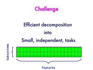 Challenge


             Effcient decomposition
                       into
             Small, independent, tasks
Subsystems




                      Features
 