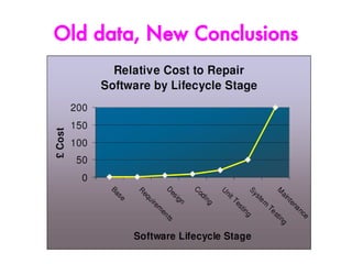 Old data, New Conclusions
 