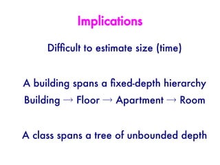 Implications

     Diffcult to estimate size (time)


A building spans a fxed-depth hierarchy
Building → Floor → Apartment → Room


A class spans a tree of unbounded depth
 