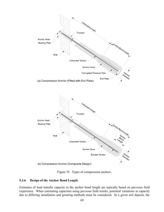 Ground anchor | PDF