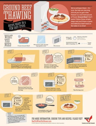 How to Thaw Ground Beef in the Microwave