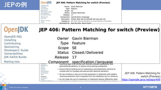 JEPの例
© 2021 NTT DATA Corporation 15
JEP 406: Pattern Matching for
switch (Preview)
https://openjdk.java.net/jeps/406
 