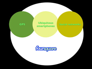 Ubiquitous
GPS                 Social networks
      smartphones
 