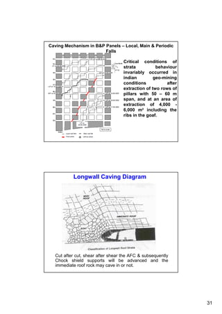 Ground control in undergound mines | PDF