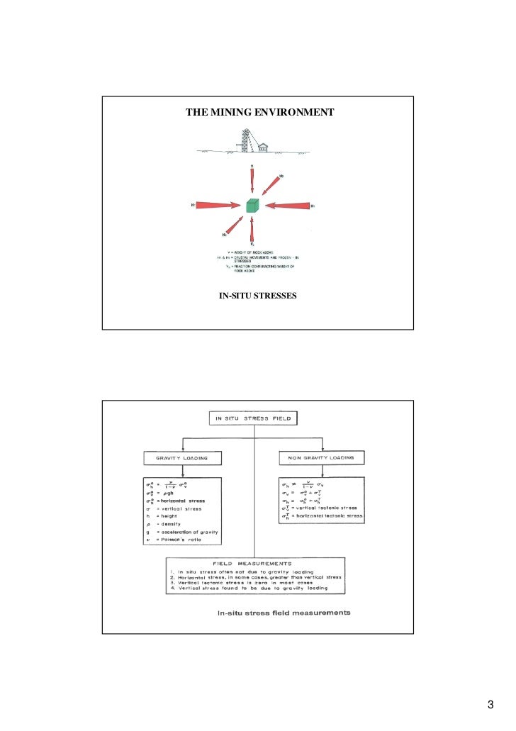 Ground control in undergound mines