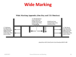 8/20/2017 Ground Dimension and Marking 10
Wide Marking
 