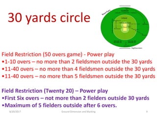 8/20/2017 Ground Dimension and Marking 9
Field Restriction (50 overs game) - Power play
•1-10 overs – no more than 2 fieldsmen outside the 30 yards
•11-40 overs – no more than 4 fieldsmen outside the 30 yards
•11-40 overs – no more than 5 fieldsmen outside the 30 yards
Field Restriction (Twenty 20) – Power play
•First Six overs – not more than 2 fielders outside 30 yards
•Maximum of 5 fielders outside after 6 overs.
30 yards circle
 