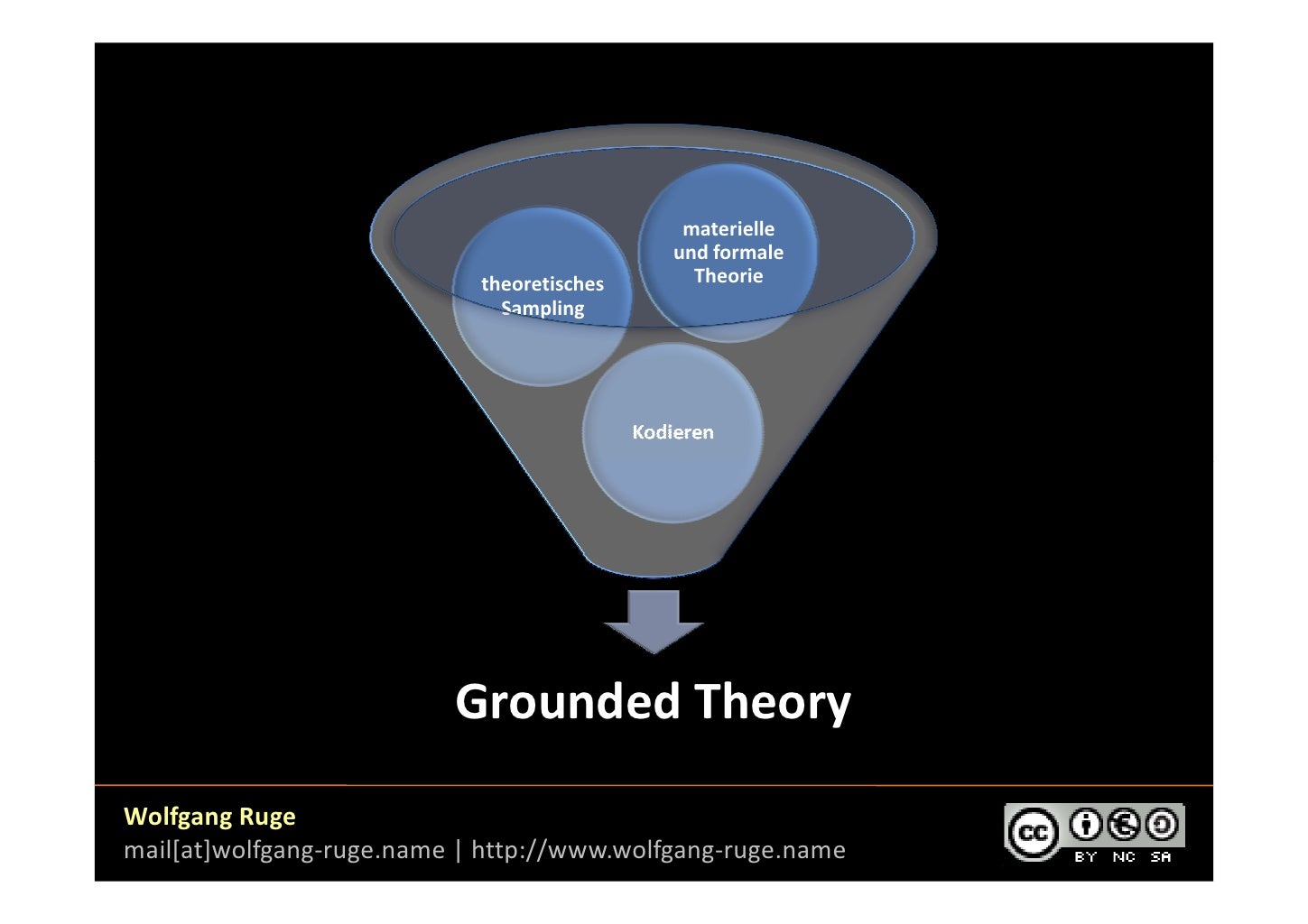 Grounded Theory