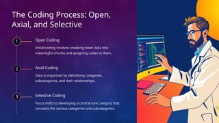Grounded-Theory-Unveiling-Meaning-from-Data.pptx