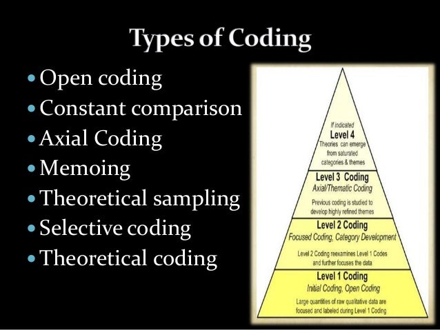 what is grounded theory method in qualitative research