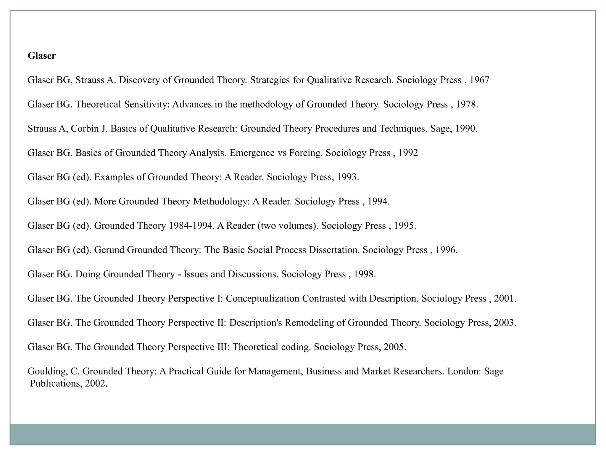 Glaser

Glaser BG, Strauss A. Discovery of Grounded Theory. Strategies for Qualitative Research. Sociology Press , 1967

Glaser BG. Theoretical Sensitivity: Advances in the methodology of Grounded Theory. Sociology Press , 1978.

Strauss A, Corbin J. Basics of Qualitative Research: Grounded Theory Procedures and Techniques. Sage, 1990.

Glaser BG. Basics of Grounded Theory Analysis. Emergence vs Forcing. Sociology Press , 1992

Glaser BG (ed). Examples of Grounded Theory: A Reader. Sociology Press, 1993.

Glaser BG (ed). More Grounded Theory Methodology: A Reader. Sociology Press , 1994.

Glaser BG (ed). Grounded Theory 1984-1994. A Reader (two volumes). Sociology Press , 1995.

Glaser BG (ed). Gerund Grounded Theory: The Basic Social Process Dissertation. Sociology Press , 1996.

Glaser BG. Doing Grounded Theory - Issues and Discussions. Sociology Press , 1998.

Glaser BG. The Grounded Theory Perspective I: Conceptualization Contrasted with Description. Sociology Press , 2001.

Glaser BG. The Grounded Theory Perspective II: Description's Remodeling of Grounded Theory. Sociology Press, 2003.

Glaser BG. The Grounded Theory Perspective III: Theoretical coding. Sociology Press, 2005.

Goulding, C. Grounded Theory: A Practical Guide for Management, Business and Market Researchers. London: Sage
Publications, 2002.
 