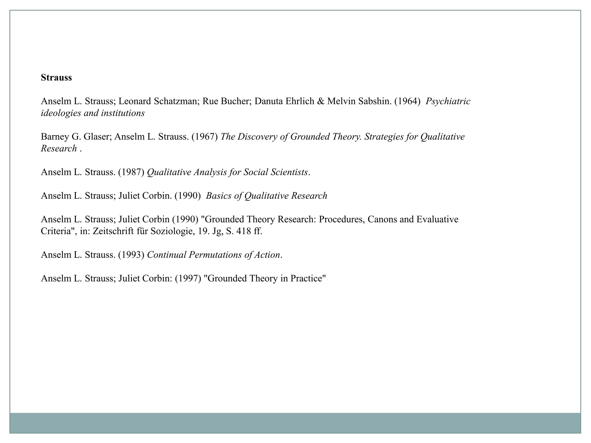 Strauss

Anselm L. Strauss; Leonard Schatzman; Rue Bucher; Danuta Ehrlich & Melvin Sabshin. (1964) Psychiatric
ideologies and institutions

Barney G. Glaser; Anselm L. Strauss. (1967) The Discovery of Grounded Theory. Strategies for Qualitative
Research .

Anselm L. Strauss. (1987) Qualitative Analysis for Social Scientists.

Anselm L. Strauss; Juliet Corbin. (1990) Basics of Qualitative Research

Anselm L. Strauss; Juliet Corbin (1990) "Grounded Theory Research: Procedures, Canons and Evaluative
Criteria", in: Zeitschrift für Soziologie, 19. Jg, S. 418 ff.

Anselm L. Strauss. (1993) Continual Permutations of Action.

Anselm L. Strauss; Juliet Corbin: (1997) "Grounded Theory in Practice"
 