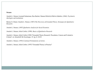 Strauss

Anselm L. Strauss; Leonard Schatzman; Rue Bucher; Danuta Ehrlich & Melvin Sabshin. (1964) Psychiatric
ideologies and institutions

Barney G. Glaser; Anselm L. Strauss. (1967) The Discovery of Grounded Theory. Strategies for Qualitative
Research .

Anselm L. Strauss. (1987) Qualitative Analysis for Social Scientists.

Anselm L. Strauss; Juliet Corbin. (1990) Basics of Qualitative Research

Anselm L. Strauss; Juliet Corbin (1990) "Grounded Theory Research: Procedures, Canons and Evaluative
Criteria", in: Zeitschrift für Soziologie, 19. Jg, S. 418 ff.

Anselm L. Strauss. (1993) Continual Permutations of Action.

Anselm L. Strauss; Juliet Corbin: (1997) "Grounded Theory in Practice"
 