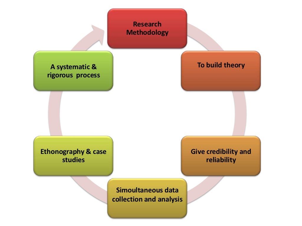 grounded theory in qualitative research slideshare