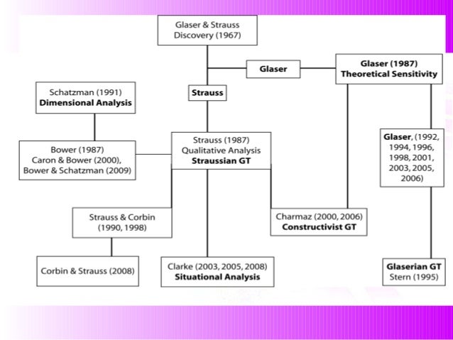 grounded theory grounded theory