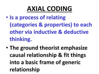 GROUNDED THEORY | PPTX