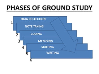 PHASES OF GROUND STUDY
1
2
3
4
5
6
DATA COLLECTION
NOTE TAKING
CODING
MEMOING
SORTING
WRITING
 