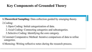 Grounded nursing khan. Theory-2025.pptx