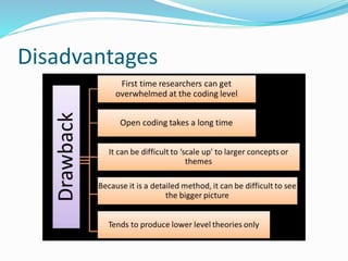 Disadvantages
 