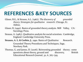 REFERENCES &KEY SOURCES
Glaser, B.G., & Strauss, A.L. (1967). The discovery of grounded
theory: Strategies for qualitative research. Chicago, IL:
Aldine.
Glaser, B. (1992). Basics of grounded theory analysis. Mill Valley, CA:
Sociology Press.
Strauss, A. (1987). Qualitative analysis for social scientists. Cambridge,
England: Cambridge University Press.
Strauss, A. L. & Corbin, J., 1990. Basics of Qualitative Research.
Grounded Theory Procedures and Techniques, Sage,
Newbury Park.
Thomas, G. and James, D. (2006). Reinventing grounded theory: some
questions about theory, ground and discovery, British
Educational Research Journal, 32, 6, 767–795.
 