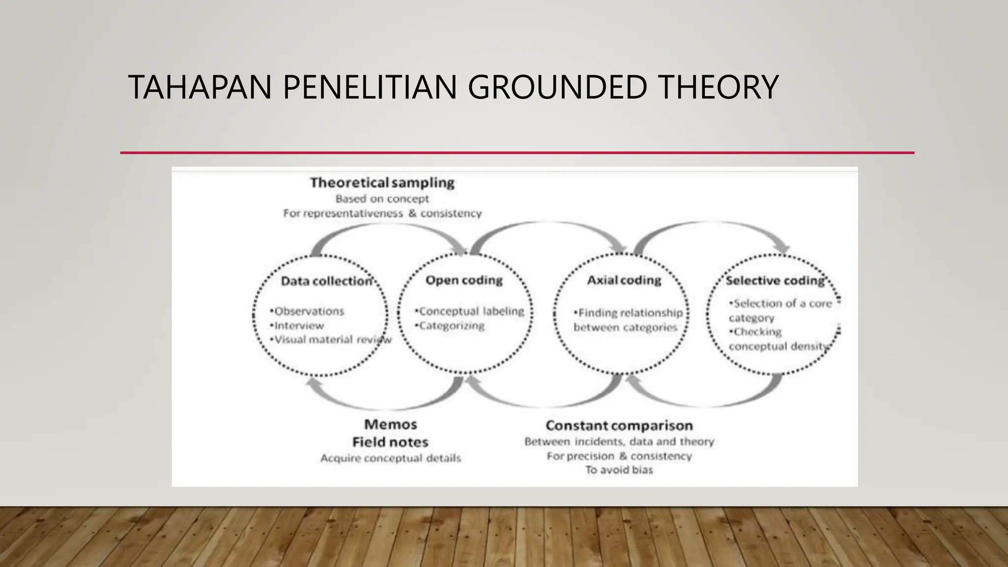 grounded teori dalam penelitian kualitatif.pptx