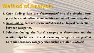 Grounded theory research method | PPT