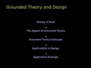 Grounded Theory and Design
The Appeal of Grounded Theory
Grounded Theory Concepts
Applicability in Design
Application Example
History in Brief
 