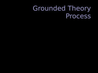 Grounded Theory
Process
 