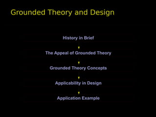 Grounded Theory and Design
The Appeal of Grounded Theory
Grounded Theory Concepts
Applicability in Design
Application Exam...