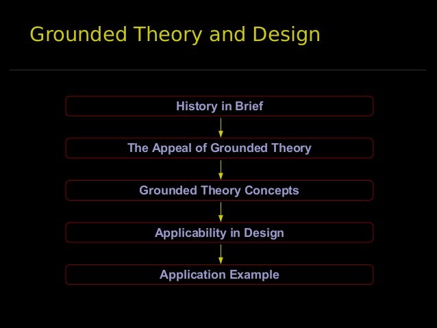 Dissertation grounded theory