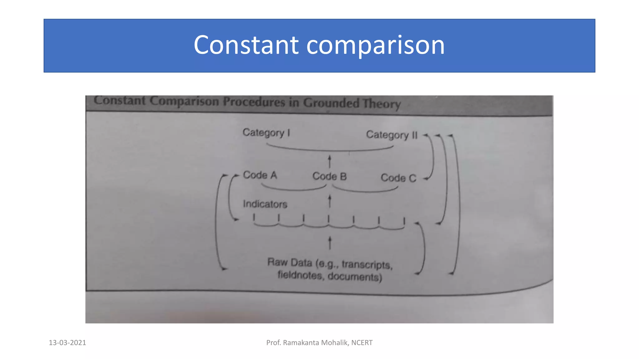 Constant comparison
13-03-2021 Prof. Ramakanta Mohalik, NCERT
 