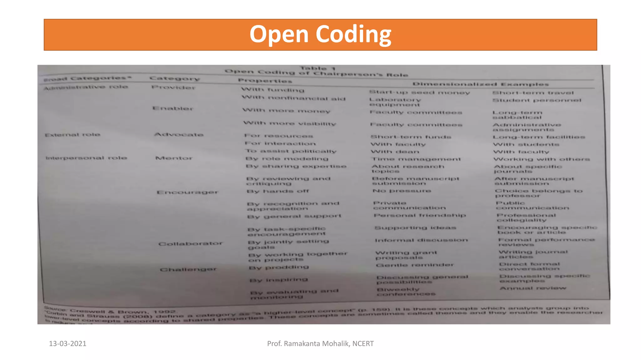 Open Coding
13-03-2021 Prof. Ramakanta Mohalik, NCERT
 