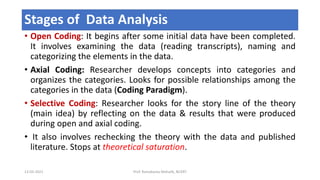 Grounded Theory as Research Method | PPT