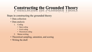 Grounded Theory Qualitative Research MethodPpt | PPTX