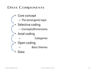 Data Components & Analytic Practices

              • Core concept
                       – The (emergent) topic
              • Selective coding                               “Emergence” (constructing)
                       – Concepts/Dimensions
              • Axial coding                                   Parameterizing
                       –           Categories
              • Open coding                                    Aggregating
                       –         Basic themes
              • Data



Muller, IBM Research                    UC Irvine March 2012                                20
 