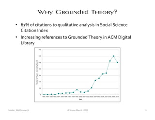 Why Grounded Theory?
      • 63% of citations to qualitative analysis in Social Science
        Citation Index
      • Increasing references to Grounded Theory in ACM Digital
        Library
      • Useful for qualitative and quantitative data         140




      • Combination of open mind with rigor and quality      120
                       Number of Papers returned by Search




      • However, not well-understood in HCI and CSCW         100




             –    Qualitative analysis vs. theory-building    80




             –    Use of quantitative data as well as qualitative
                                                              60



             –    Diversity in methodology                    40


             –    Does grounded theory offer … methodology? theory? heuristics?
                                                              20

                  procedures?
                                                               0
                                                                   1990 1991 1992 1993 1994 1995 1996 1997 1998 1999 2000 2001 2002 2003 2004 2005 2006 2007 2008 2009 2010
                                                                                                                     Year




Muller, IBM Research                                                                                UC Irvine March 2012                                                      3
 