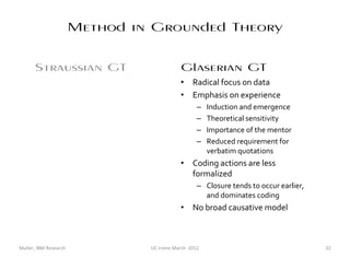 Method in Grounded Theory

      Straussian GT                                           Glaserian GT
      • Balance data and formal theory                        • Radical focus on data
      • Emphasis on practices                                 • Emphasis on experience
      • Taxonomy of coding actions                                   –   Induction and emergence
             – Open, axial, selective                                –   Theoretical sensitivity
             – Closure tends to occur later, and                     –   Importance of the mentor
               organizes subsequent coding                           –   Reduced requirement for
      • Broad causative model - “The                                     verbatim quotations
        PARADIGM”                                             • Coding actions are less
             –    Causal conditions                             formalized
             –    Phenomena                                          – Closure tends to occur earlier,
             –    Context                                              and dominates coding
             –    Intervening conditions                      • No broad causative model
             –    Action/interaction strategies
             –    Consequences


Muller, IBM Research                              UC Irvine March 2012                                   32
 