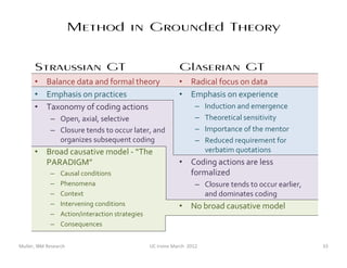 Method in Grounded Theory

      Straussian GT                                           Glaserian GT
      • Balance data and formal theory                        • Radical focus on data
      • Emphasis on practices                                 • Emphasis on experience
      • Taxonomy of coding actions                                   –   Induction and emergence
             – Open, axial, selective                                –   Theoretical sensitivity
             – Closure tends to occur later, and                     –   Importance of the mentor
               organizes subsequent coding                           –   Reduced requirement for
      • Broad causative model - “The                                     verbatim quotations
        PARADIGM”                                             • Coding actions are less
             –    Causal conditions                             formalized
             –    Phenomena                                          – Closure tends to occur earlier,
             –    Context                                              and dominates coding
             –    Intervening conditions                      • No broad causative model
             –    Action/interaction strategies
             –    Consequences


Muller, IBM Research                              UC Irvine March 2012                                   33
 