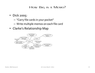 How Big is a Memo?

      • Dick 2005:
             – “Carry file cards in your pocket”
             – Write multiple memos on each file card
      • Clarke’s Relationship Map
                                                   Work Redesign
                                                                                          “Everybody ’s So
                                                    Strategies
                                                                                             Different ”
                            Nurses as Angels
                               Discourses                           Patients
              Home Health
                 Aides
                                               Nurses              Private Insurance
                 Nurses ’ Emotion
                                                                      Companies
                 Work/ Caregiving
                                                                     Nurses ’           Cost Containment
                                      Invisible                Clinical/Technical          Strategies
                                    Knowledges &      Health       Caregiving
                                        Skills     Maintenance
                                                   Organizations




Muller, IBM Research                                                                UC Irvine March 2012     37
 