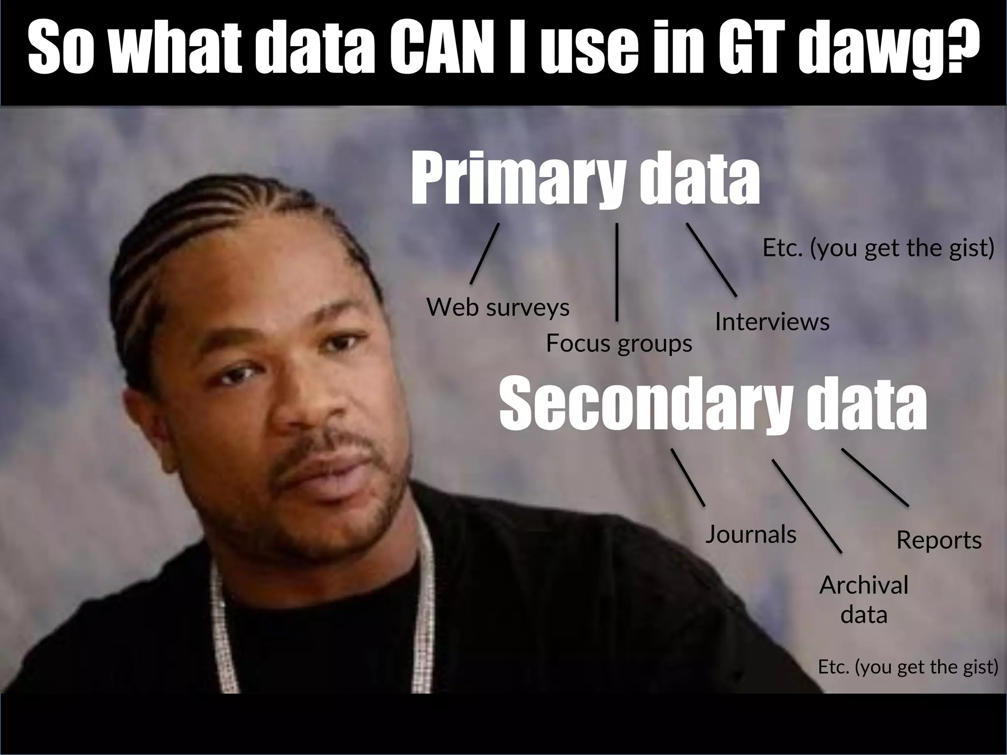 So what data CAN I use in GT dawg?
Secondary data
Primary data
Interviews(
Focus(groups(
Web(surveys(
Journals(
Archival((
data(
Reports(
Etc.((you(get(the(gist)(
Etc.((you(get(the(gist)(
 