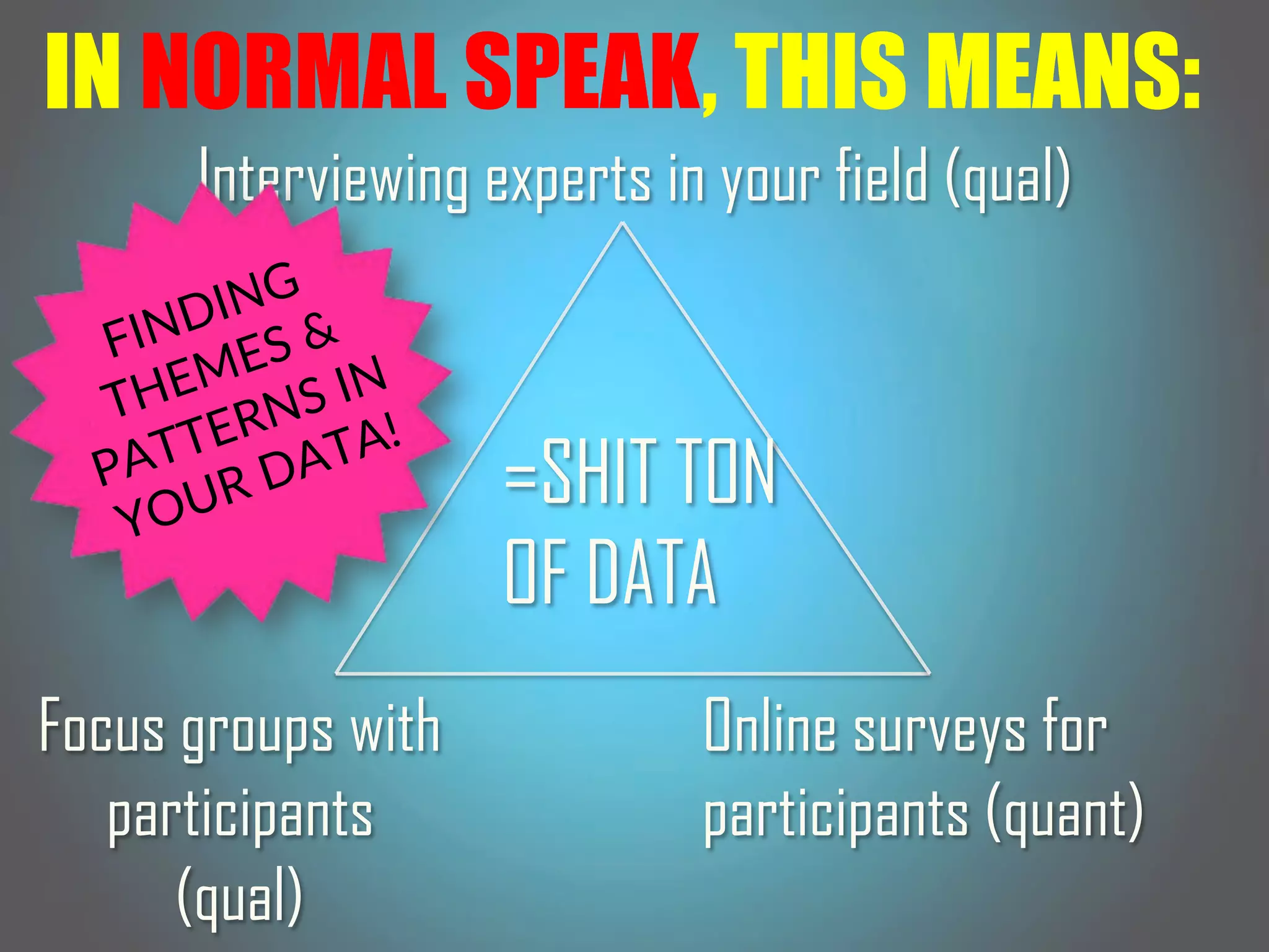 IN NORMAL SPEAK, THIS MEANS:
=SHIT TON
OF DATA
Interviewing experts in your field (qual)
Online surveys for
participants (quant)
Focus groups with
participants
(qual)
FINDING(
THEMES(&(
PATTERNS(IN(
YOUR(DATA!(
 