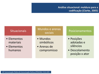 Situacionais
• Elementos
materiais
• Elementos
humanos
Mundos e arenas
sociais
• Mundos
simbólicos
• Arenas de
compromisso
Posicionamentos
• Posições
adotadas e
silêncios
• Descolamento
posição x ator
GP Comunicação Pública & Comunicação Política (PPGCOM / ECA USP)
Análise situacional: moldura para a
codificação (Clarke, 2005)
 