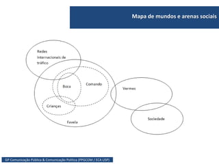 GP Comunicação Pública & Comunicação Política (PPGCOM / ECA USP)
Mapa de mundos e arenas sociais
 