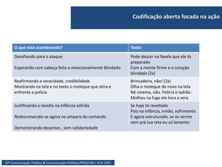 GP Comunicação Pública & Comunicação Política (PPGCOM / ECA USP)
Codificação aberta focada na ação
O que está acontecendo? Texto
Desafiando para o ataque
Esperando com cabeça feita e emocionalmente blindado
Pode descer na favela que ele tá
preparado
Com a mente firme e o coração
blindado (2x)
Reafirmando a veracidade, credibilidade
Mostrando na tela e no texto o moleque que atira e
enfrenta a polícia
Brincadeira, não! (2x)
Olha o moleque de novo na tela
Né cinema, não. Polícia e ladrão.
Molhou na fuga ele toca a vera
Justificando a revolta na infância sofrida
Redescrevendo-se agora no amparo do comando
Demonstrando desprezo , sem solidariedade
Se hoje tá revoltado
Pois na infância, irmão, sofrimento
E agora estruturado, se os verme
vem prá tua reta eu só lamento
 