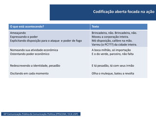 GP Comunicação Pública & Comunicação Política (PPGCOM / ECA USP)
Codificação aberta focada na ação
O que está acontecendo? Texto
Ameaçando
Expressando o poder
Explicitando disposição para o ataque e poder de fogo
Brincadeira, não. Brincadeira, não.
Moveu a corporação inteira.
Mó disposição, calibre na mão.
Varreu (o PC???) da cidade inteira.
Nomeando sua atividade econômica
Ostentando poder econômico
Redescrevendo a identidade, pesadão
Oscilando em cada momento
A boca milhão, só importação
E o do verde, parceiro, não falta
E tá pesadão, tá com seus irmão
Olha o muleque, bateu a revolta
 