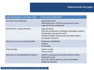 GP Comunicação Pública & Comunicação Política (PPGCOM / ECA USP)
Mapeamento dos jogos
Jogos de linguagem, nomeação nativa O que está acontecendo?
Vem que estou preparado Jogo disposicional
Disposição para o confronto, pronto para matar
Lugar de fala do combatente
Mente firme, coração blindado Jogo identitário
Ethos do combatente, modelagem ideológica, preparo
Cabeça feita: pensamento certo
Coração blindado: bloqueio da reatividade afetiva
Couraçado, não sente
Vem prá tu ver se eu sou de verdade Pedido de credibilidade
Ameaça
Provocação
Poder de fogo Calibre na mão
Ele toca à vera
Redenção na inevitabilidade do destino Justifica a ação pela revolta pela infância sofrida
Explicação causal
Lócus de controle externo, causa incontrolável
Pedido de redenção
 