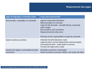 GP Comunicação Pública & Comunicação Política (PPGCOM / ECA USP)
Mapeamento dos jogos
Jogos de linguagem, nomeação nativa O que está acontecendo?
Estruturado e pesadão no comando Jogo de redescrição identitária
Reestruturação no comando
Lugar de fala de poder - pesadão (força), amparado
pelos amigos
Nós (insiders), eles (outsiders)
Reposicionamento discursivo
Pertença social e ação política na ação do comando
Guerra contra os vermes Indicador de ódio (desprezo, nojo)
Lugar do outro: vermes desprezíveis, desumanização
Consequência ética – pode matar os vermes
Crenças são regras para a ação
Homens de negócio, ostentação de poder
econômico
Atividade econômica: importação
Poder econômico (na boca milhão, o do verde não falta)
 
