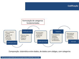 •Abrir e etiquetar
os dados
•Perguntas de
vigilância
•Suspensão
concepções
Codificação aberta
•Palavras, linhas,
segmentos
•Perguntas
analíticas
Codificação inicial
•Comparações
sistemáticas
•Codificação
seletiva
Codificação focada
• Importância da
linguagem
(nomeação)
• Incidência de
sensibilizadores
Categorias
•Saturação das
propriedades
•Suficiência
•Refinamento
Saturação
GP Comunicação Pública & Comunicação Política (PPGCOM / ECA USP)
Codificação
Comparação sistemática entre dados, de dados com códigos, com categorias
Formulação de categorias
fundamentadas
 