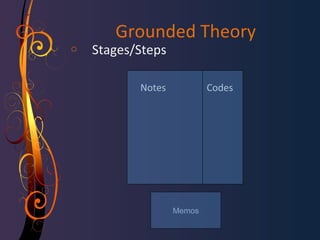 Grounded Theory 
o Stages/Steps 
Notes Codes 
Memos 
 