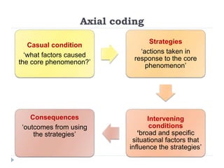 Grounded theory | PPTX